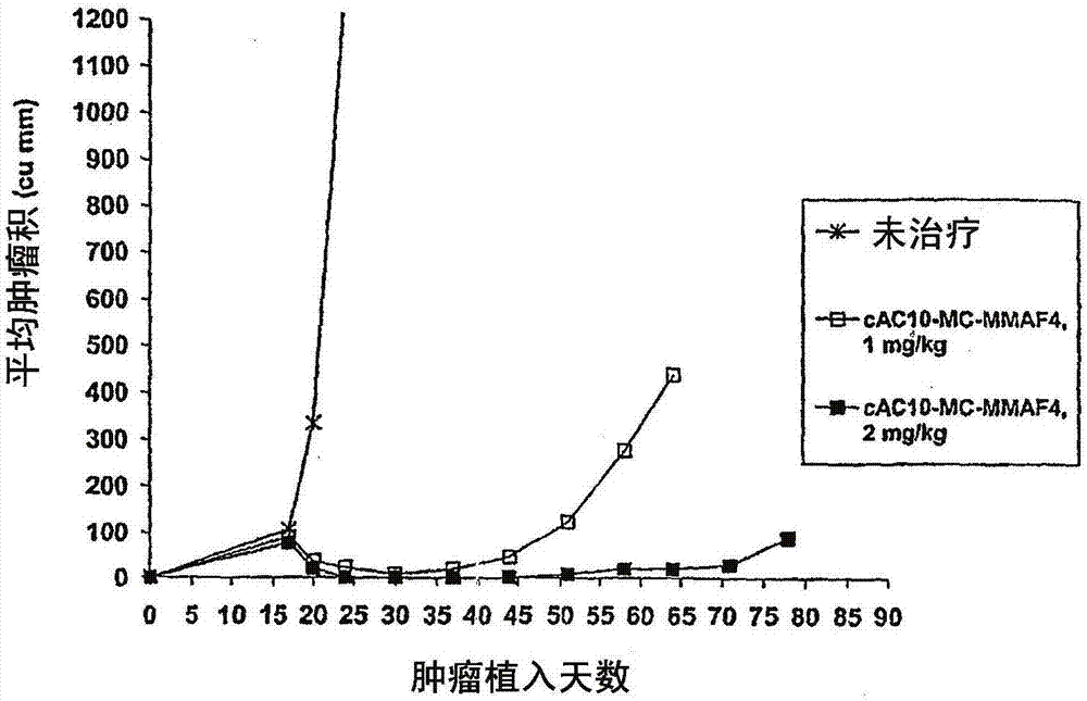 能够与配体偶联的单甲基缬氨酸化合物的制造方法与工艺