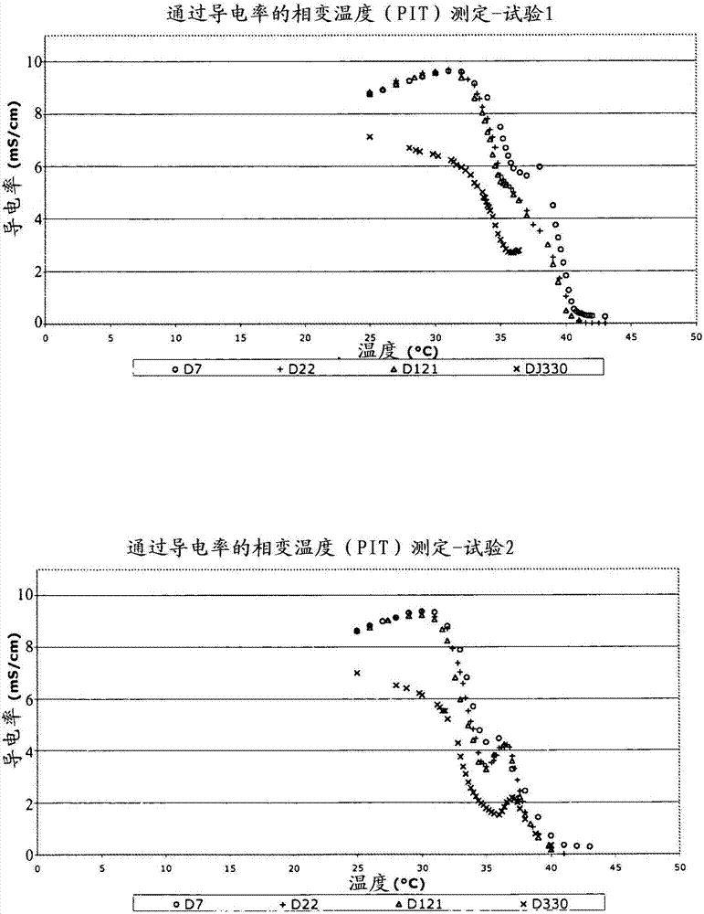 包含含有皂苷的佐剂的新疫苗制剂的制造方法与工艺