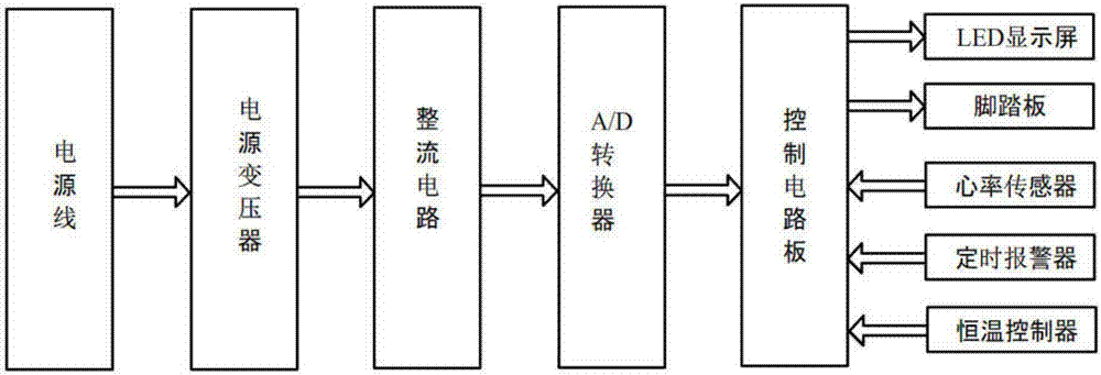 一種可以監(jiān)測(cè)心跳的電位治療儀的制造方法與工藝