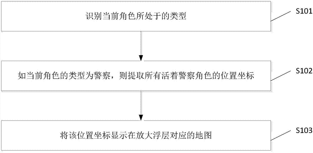 對戰游戲的位置顯示方法及系統與流程