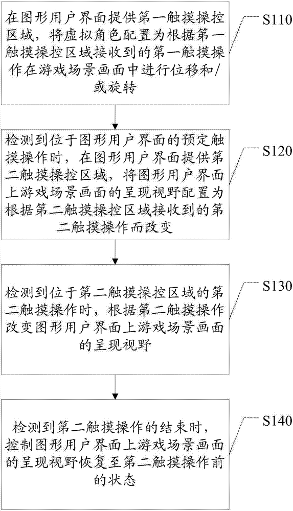 游戲畫面的顯示控制方法及裝置、存儲介質、電子設備與流程