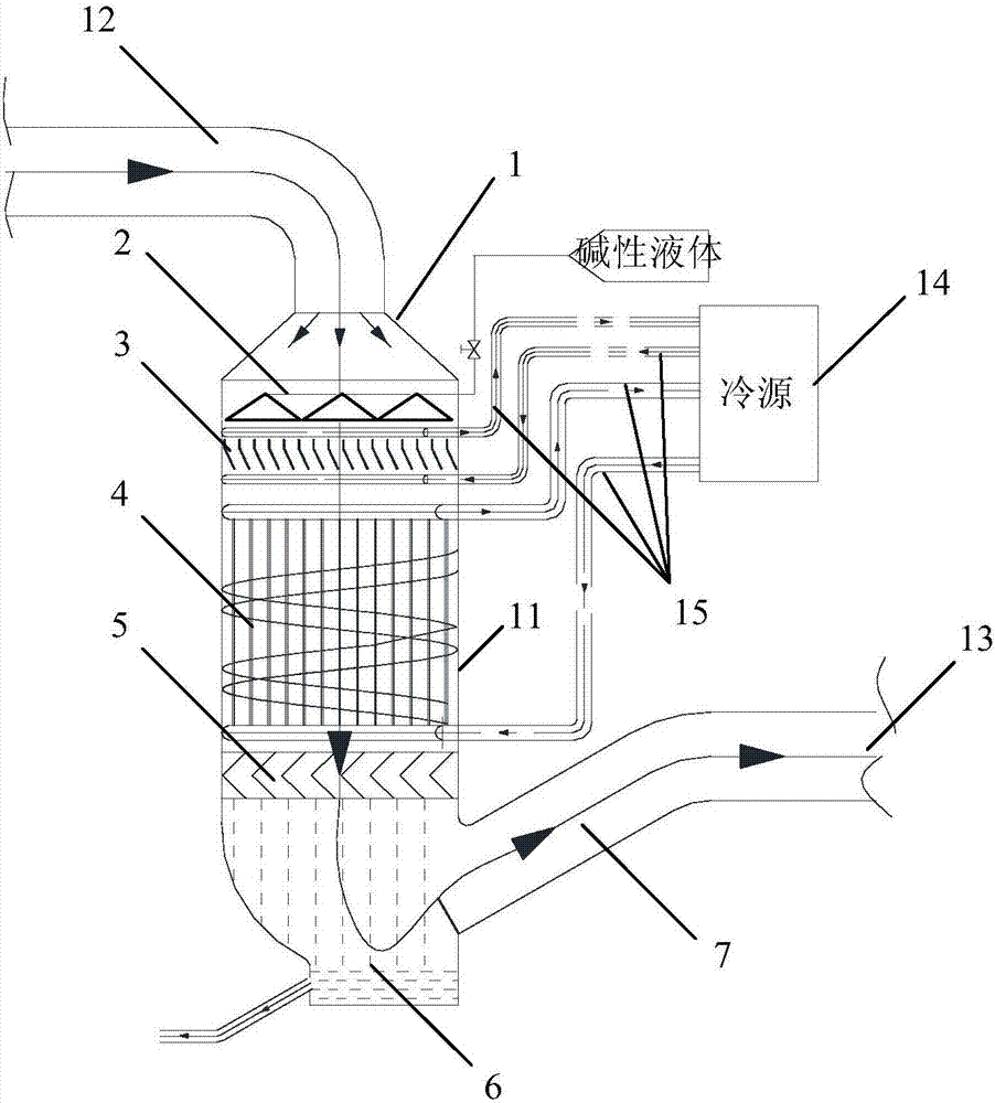 濕法脫硫煙氣中水蒸氣、TDS和SO3脫除方法及裝置與流程