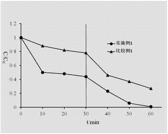 一种复合纳米材料及其制备方法和应用与流程