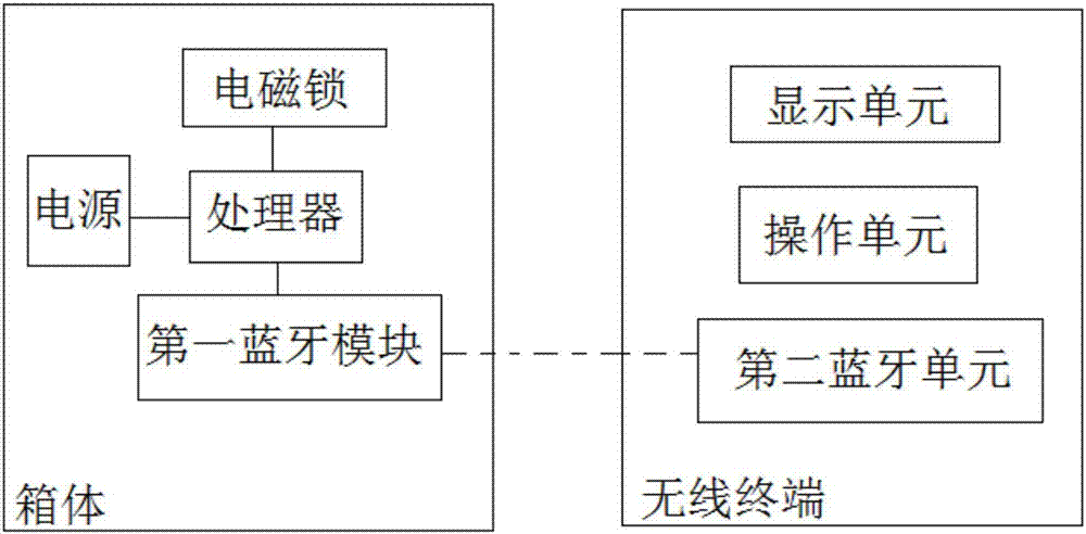 標(biāo)準(zhǔn)化作業(yè)工具箱的制造方法與工藝