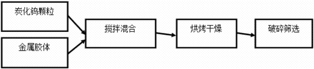 鐵基碳化鎢藥心焊絲制備工藝的制造方法與工藝