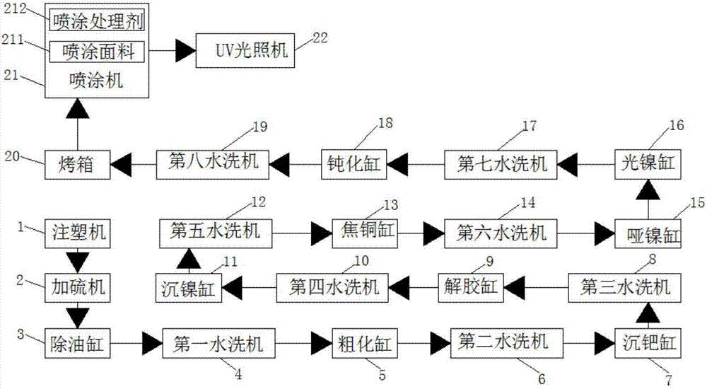 一種二次鍍膜工藝實現(xiàn)金屬中框效果的生產(chǎn)線的制造方法與工藝