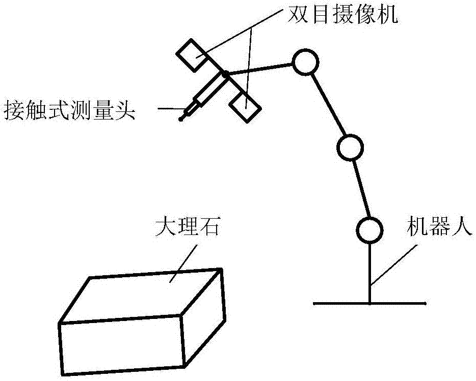 一种基于视觉辅助定位的机器人自标定方法与流程