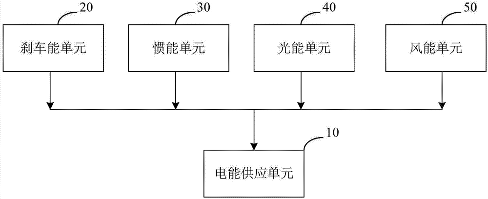 供能系统及新能源汽车的制造方法与工艺