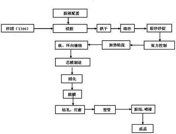 一種碳纖維汽車座椅靠背骨架及其制備方法與流程