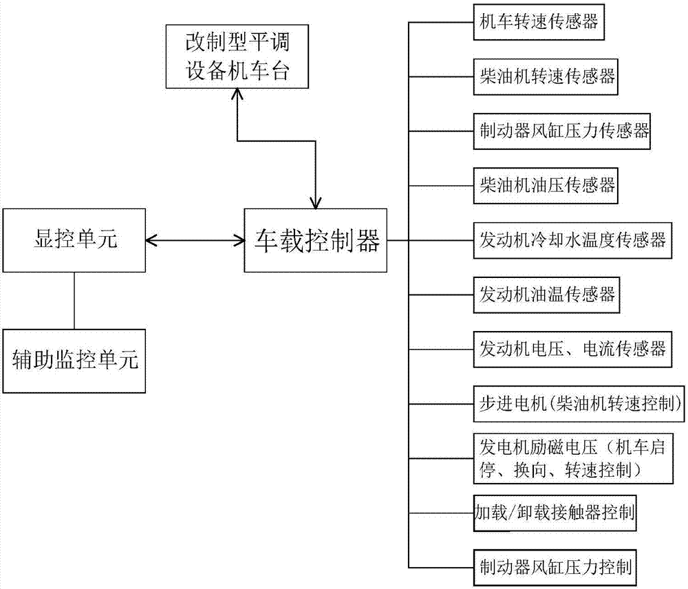 一种内燃机车自动控制系统的制造方法与工艺