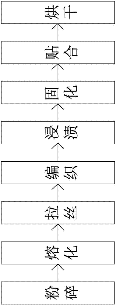 一種防水玻纖布的生產工藝的制造方法與工藝