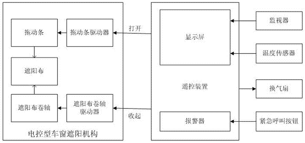 一种电控型车窗遮阳机构的制造方法与工艺