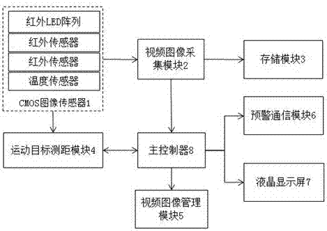 车辆事故预警监控系统的制造方法与工艺