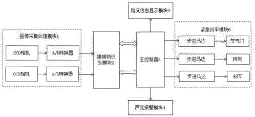 車輛安全預警系統的制造方法與工藝