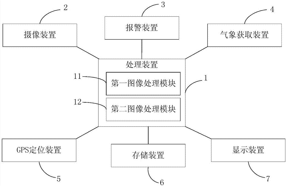 一種安全輔助駕駛系統(tǒng)及控制方法與流程