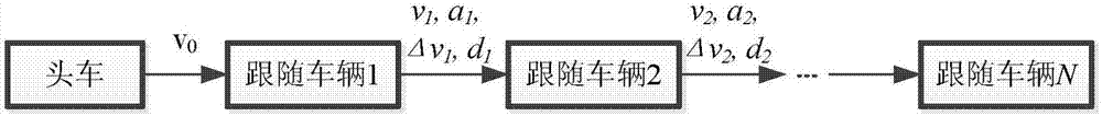 基于微观驾驶的交通安全风险反馈预警系统及预警方法与流程