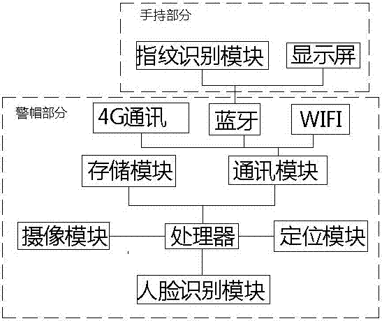 一種新型執(zhí)法警帽的制造方法與工藝