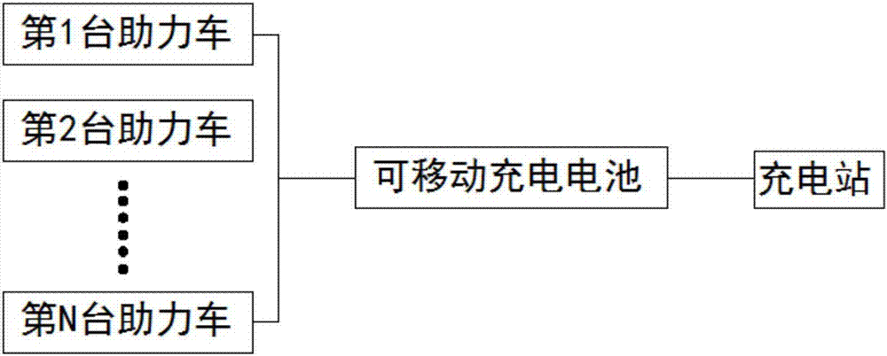 共享助力車系統(tǒng)的制造方法與工藝