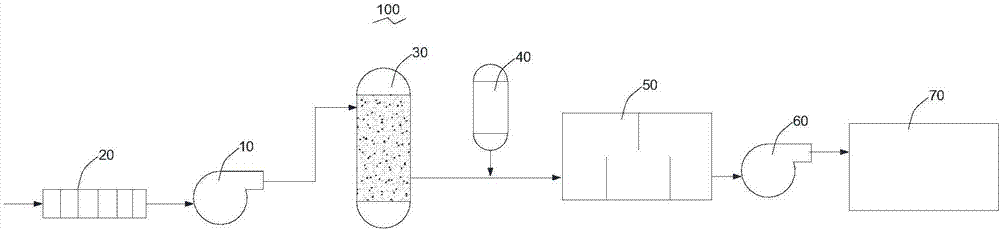 移動式凈水車的制造方法與工藝