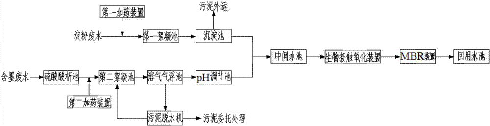 一種基于MBR工藝的包裝印刷廢水回收利用裝置的制造方法