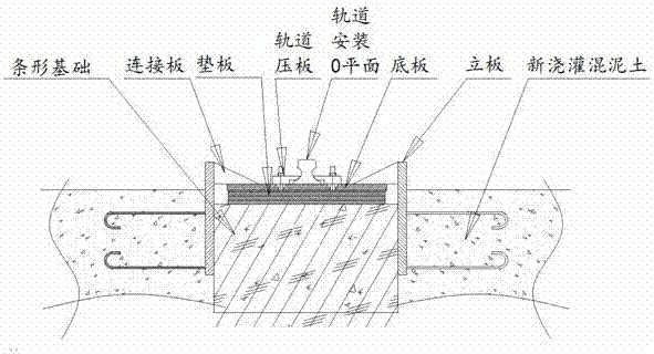 一種門式起重機軌道加固的方法與流程