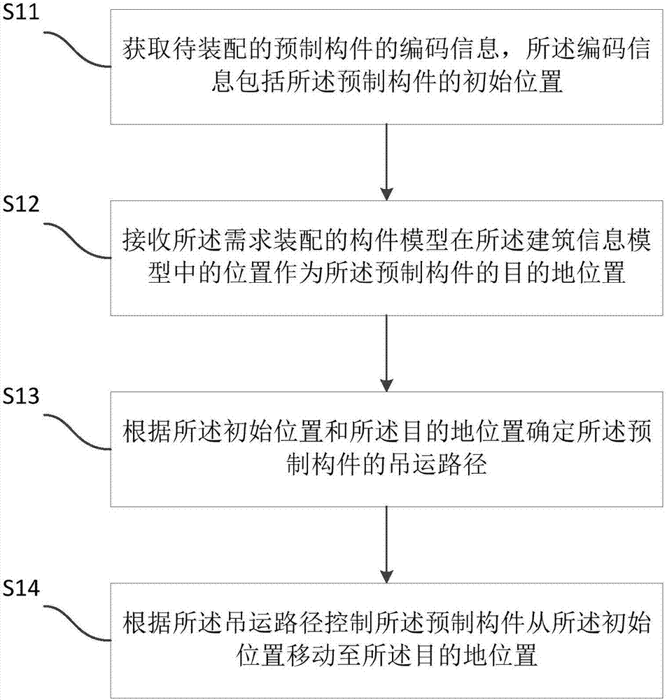 裝配式建筑構(gòu)件吊裝方法、裝置以及系統(tǒng)與流程