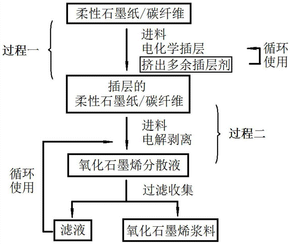 一种连续化制备氧化石墨烯微片的方法与流程