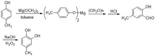 醇鎂法制備4-甲基兒茶酚的制造方法與工藝