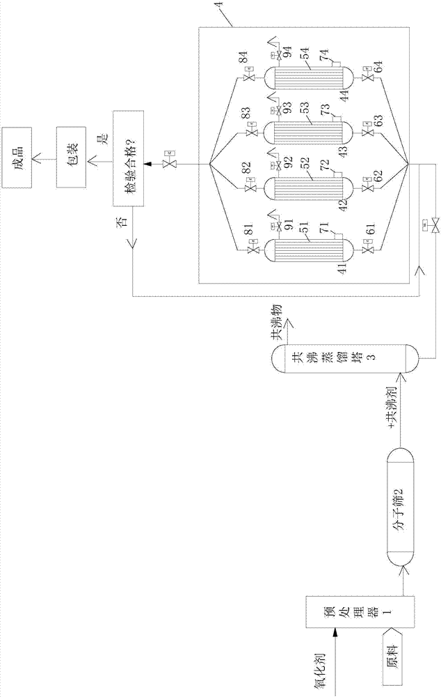 一种药用冰醋酸的制备方法与流程