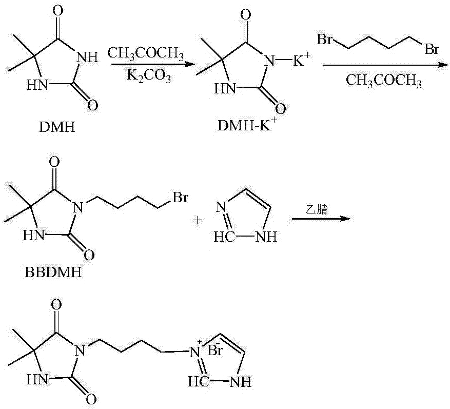 一种3‑丁基‑5,5‑二甲基海因咪唑季铵盐及其制备方法与流程