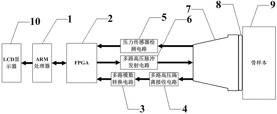 一種基于陣列探頭的背散射超聲骨質(zhì)診斷系統(tǒng)的制造方法與工藝