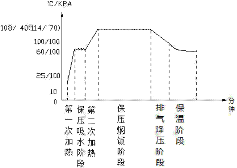 壓力鍋的控制方法與流程