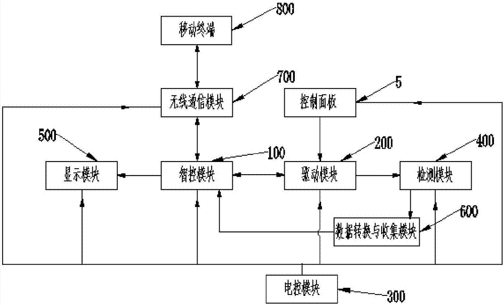 一种智能饮水终端的制造方法与工艺