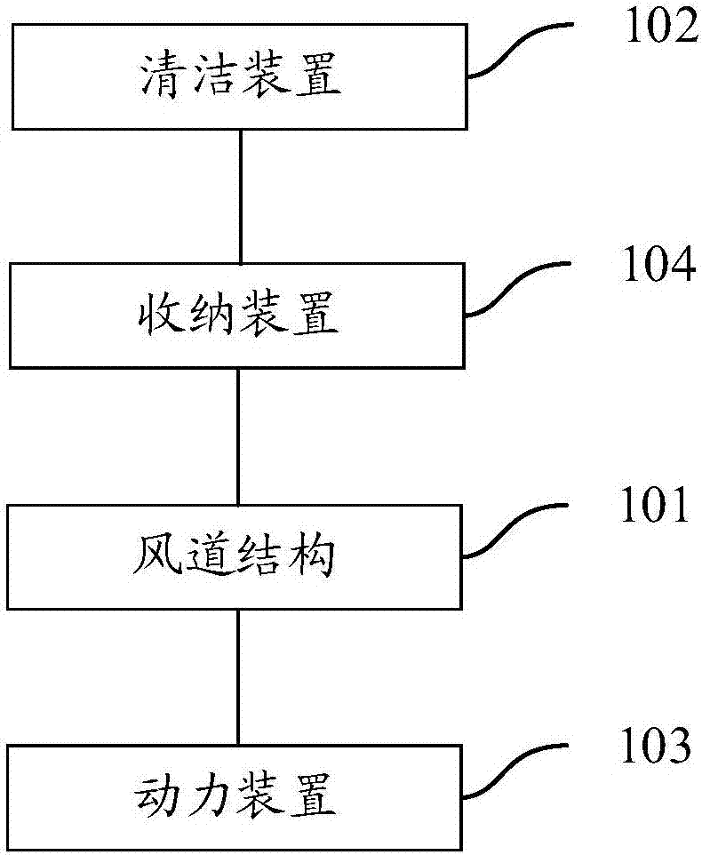 一種清潔設備以及清潔設備的風道結構的制造方法與工藝