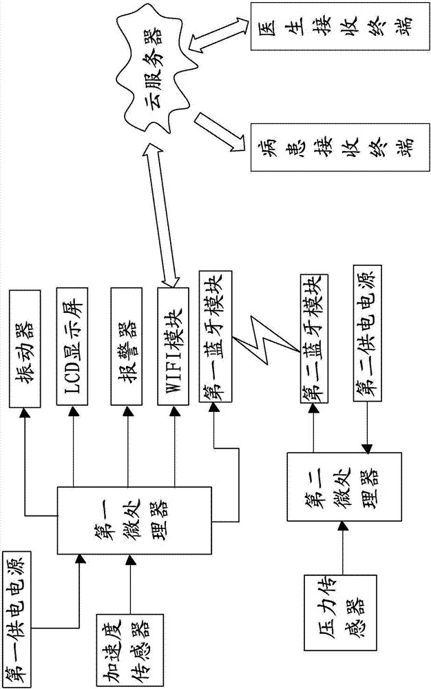 一種用于骨折術(shù)后輔助康復(fù)訓(xùn)練監(jiān)控裝置的制造方法