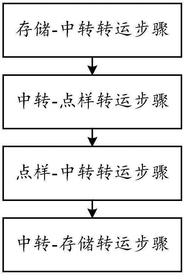 玻片點樣系統的控制方法與流程