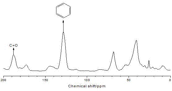 一种制备苯乙烯马来酸酐嵌段共聚物SMA树脂的方法与流程