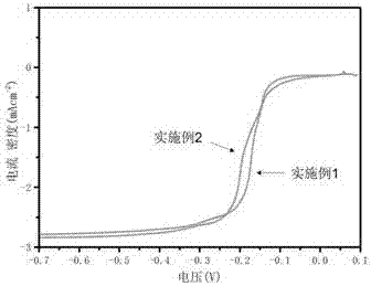 一種氮/磷/氟三元共摻雜碳纖維及其制備方法與流程