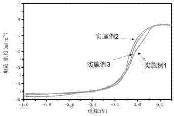 一種氮/硼/氟三元共摻雜碳纖維及其制備方法與流程