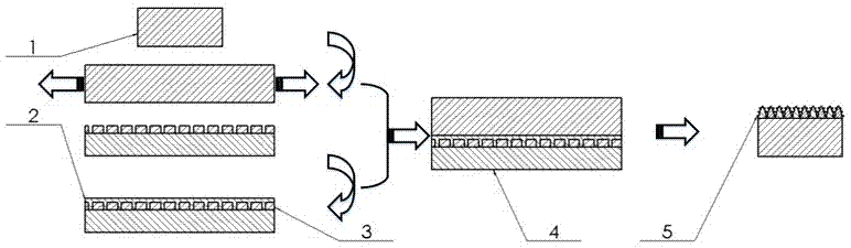 一种化学梯度与柔性多级梯度结构相结合的表面制备方法与流程