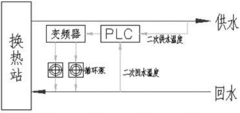 溫差控制變頻裝置的制造方法