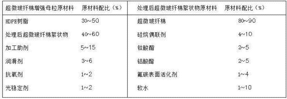 應(yīng)用于HDPE雙壁波紋管材的超微玻纖棉增強母粒制備方法與流程