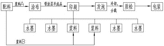 一種絨面壁紙的凹版仿圓網(wǎng)生產(chǎn)工藝的制造方法與工藝