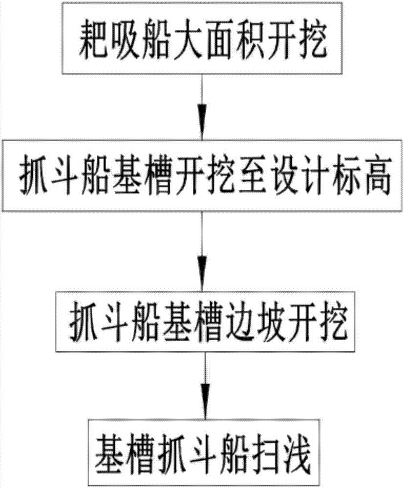 一種振動(dòng)錘聯(lián)動(dòng)振沉鋼圓筒的施工工藝的制造方法與工藝