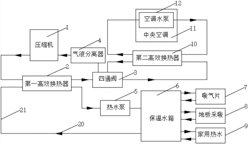 一種高效熱回收空調(diào)機(jī)組的制造方法與工藝