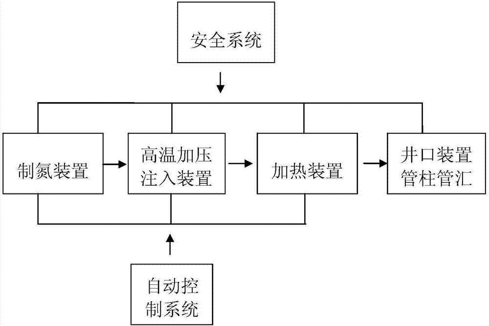 一種油氣井熱N2解堵工藝方法及裝置與流程