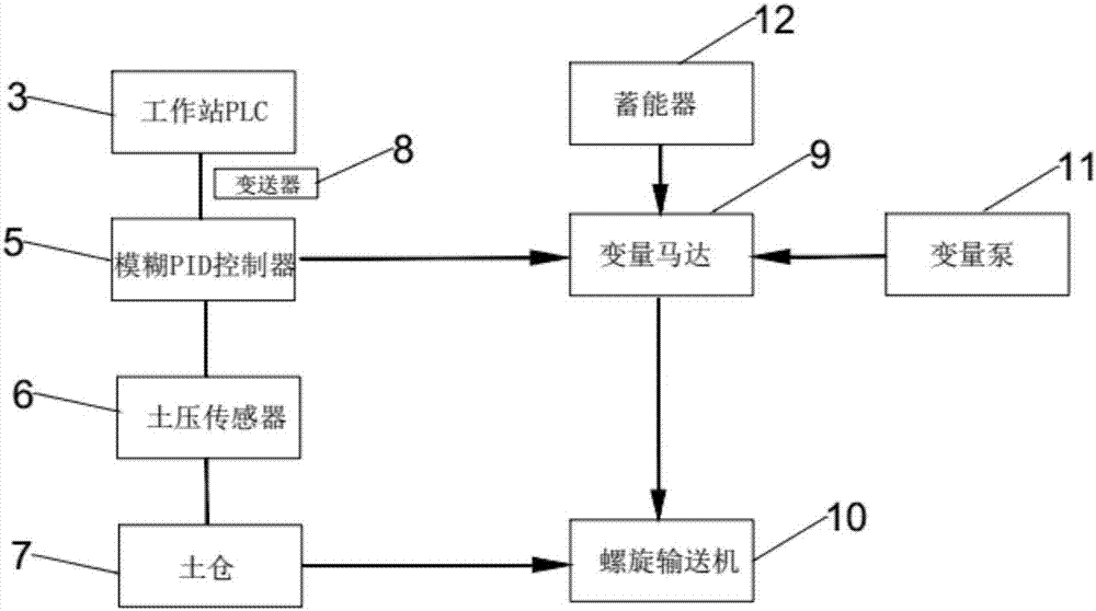 一种盾构机掘进土质分析系统的制造方法与工艺