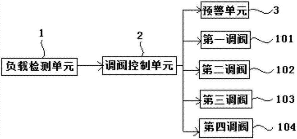 一種熱電廠汽輪機(jī)的高壓調(diào)節(jié)閥進(jìn)氣控制系統(tǒng)及其控制方法與流程