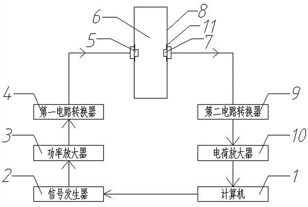 一種側(cè)裝式彎曲元測量裝置的制造方法