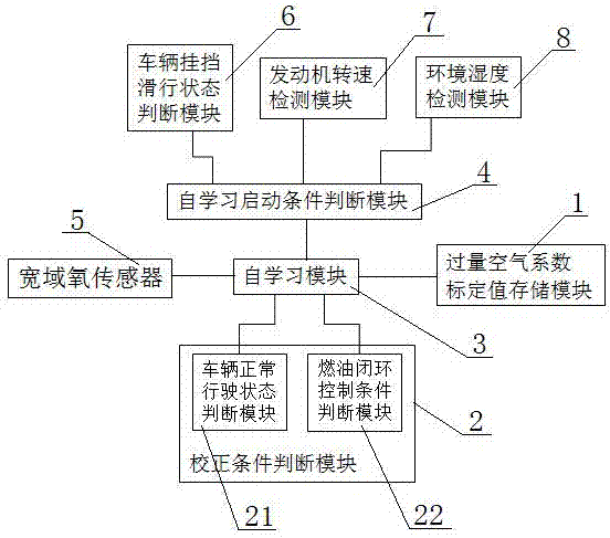 一种宽域氧传感器的特性自学习装置及其使用方法与流程